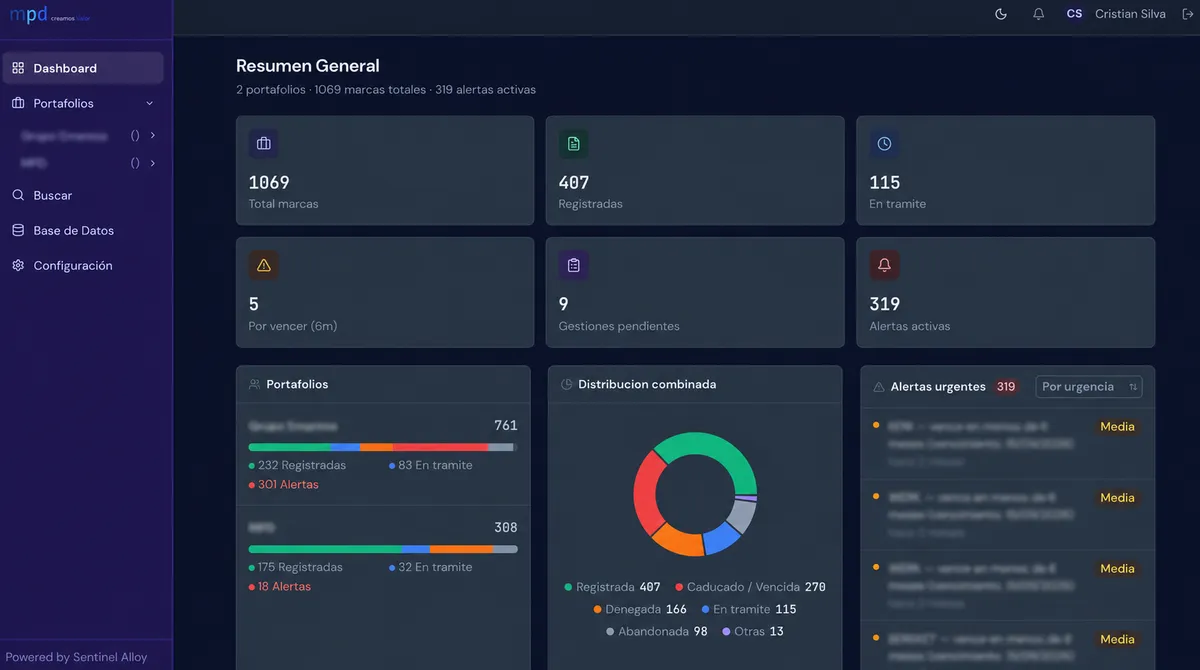 Alloy Sentinel trademark portfolio dashboard — real-time monitoring for Chilean trademarks